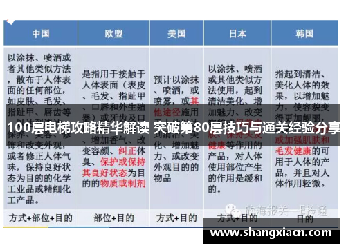 100层电梯攻略精华解读 突破第80层技巧与通关经验分享